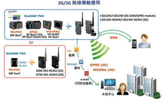 泓格科技焕新登场 WP-5147与WP-5147-OD触控产品引领工业智能新生态